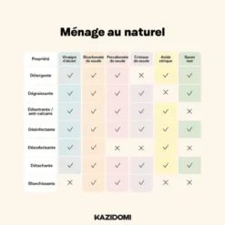 Bicarbonate Soude
