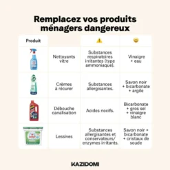 Bicarbonate Soude