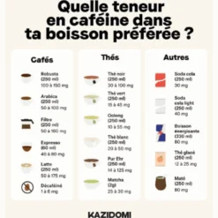 Café Corsé Moulu Fairtrade Amérique latine & Tanzanie Bio