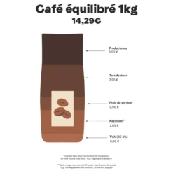 Café Equilibré Moulu Fairtrade Pérou Bio