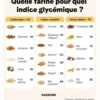 Farine Blé Complète T150 Bio