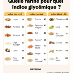 Farine Blé Complète T150 Bio