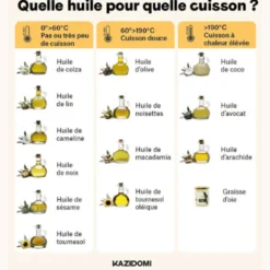 Huile D'olive Extra Vierge 3L Bio
