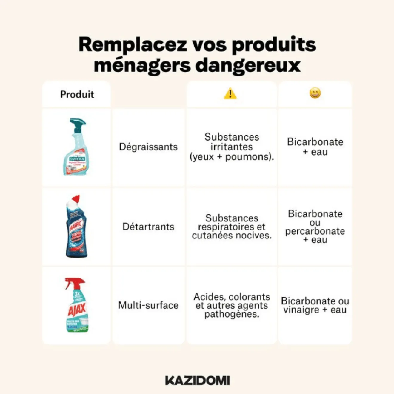 Vinaigre Alcool 12%