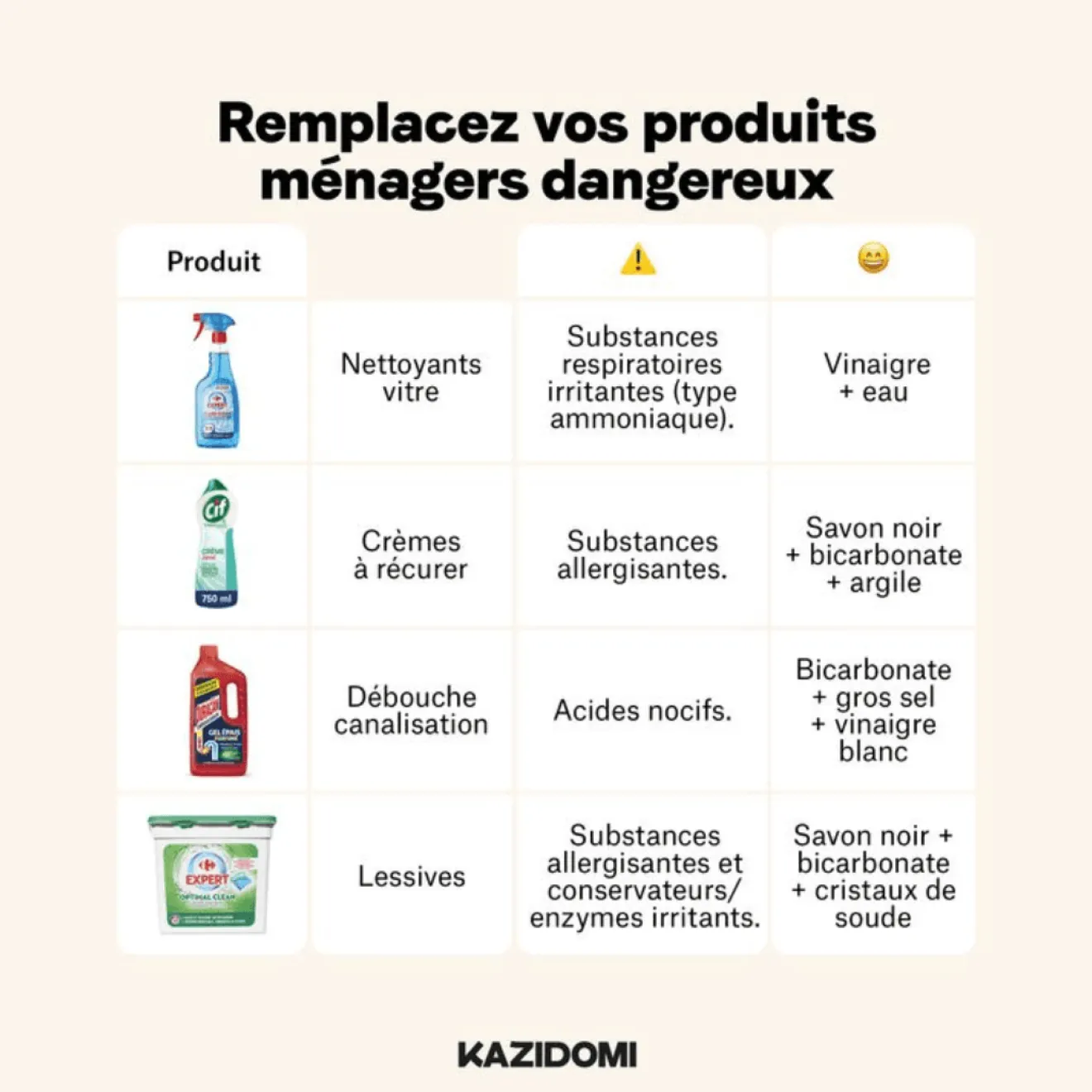 Vinaigre Alcool 12%
