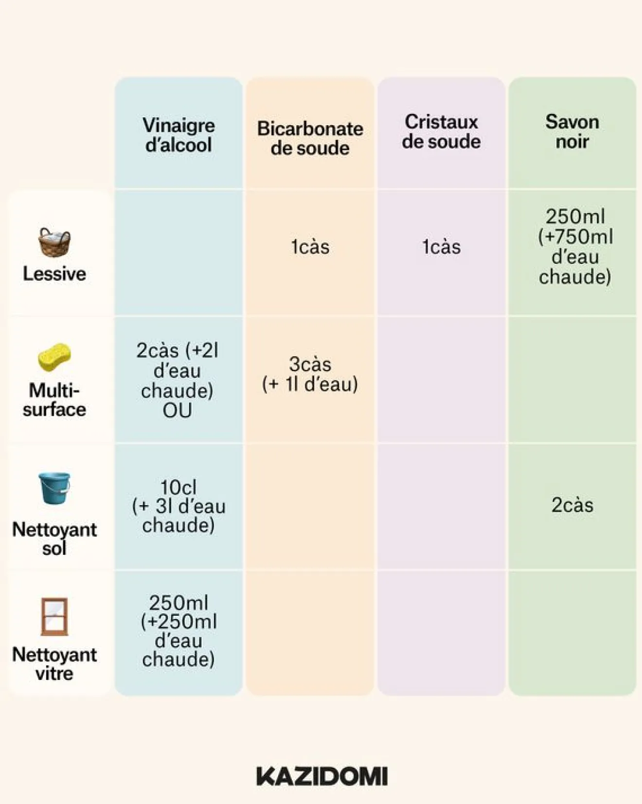 Vinaigre Alcool 12%